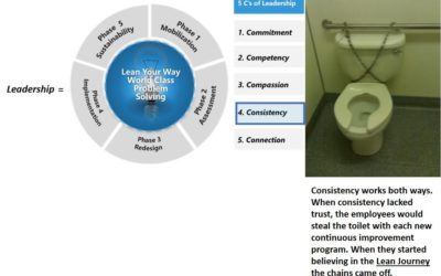 Servant Leadership: “Consistency” Part 1