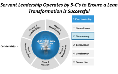 Servant Leadership: Competency