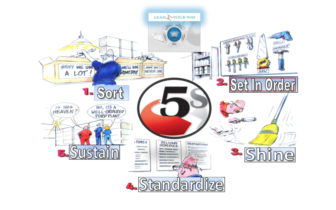 How 5S Can Be the Most Powerful Tool to Gain Cultural Buy in and Rapid Cost Reductions