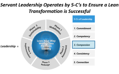 Servant Leadership: Compassion