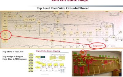 Original Value Stream Maps