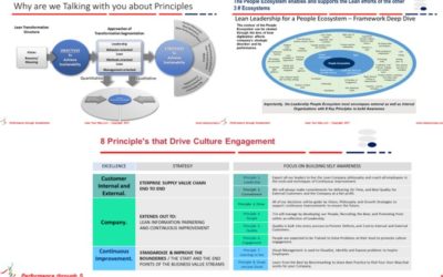 How to Avoid Lean Transformation Failure