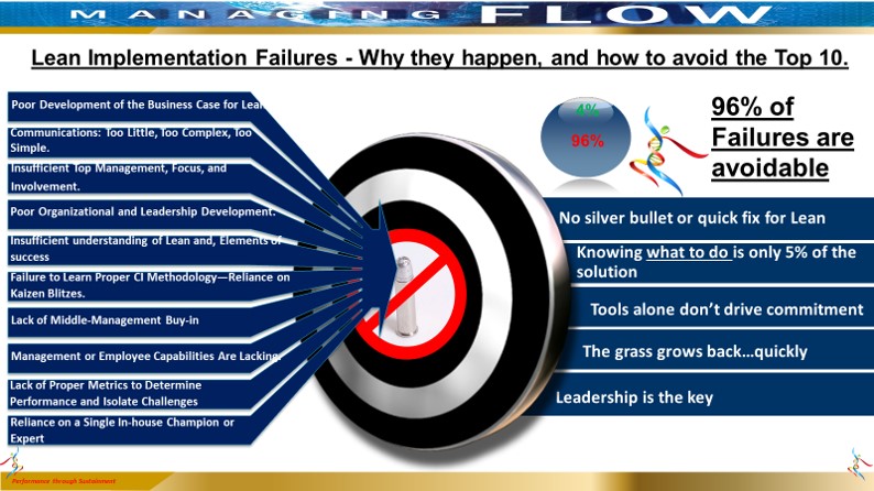 Lean Implementation Failures – Why they happen, and how to avoid them.