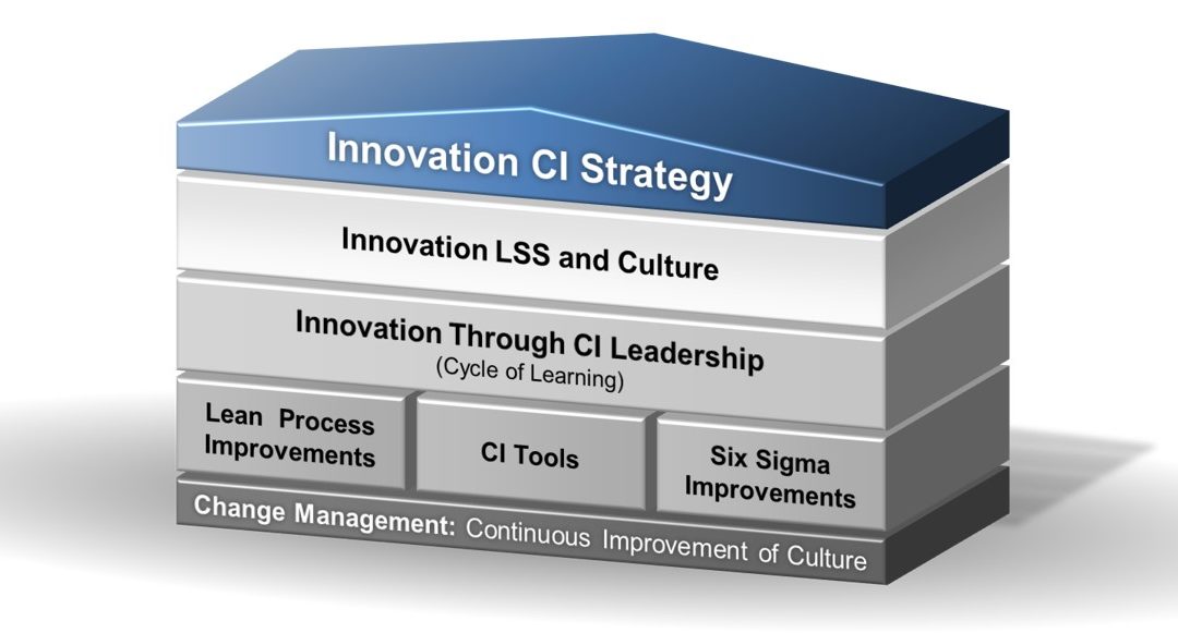 Does Continuous Improvement have to have a Change Management element?
